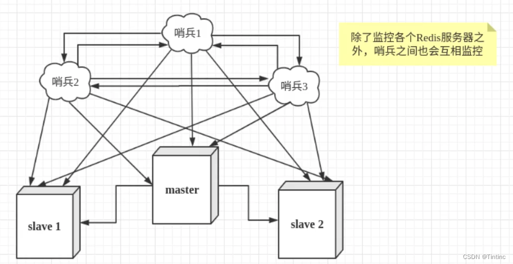 [外链图片转存失败,源站可能有防盗链机制,建议将图片保存下来直接上传(img-mqZ7YKHp-1669512994885)(%E4%B8%AA%E4%BA%BA%E6%96%87%E6%A1%A3.assets/31c2188b87c6ada06f4c737ee3a1ff25.png)]
