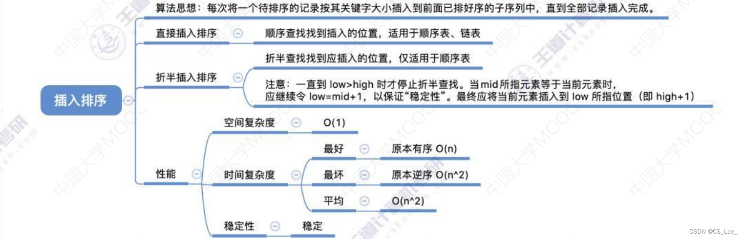 [外链图片转存失败,源站可能有防盗链机制,建议将图片保存下来直接上传(img-mX5GcFCI-1660482228239)(数据结构.assets/image-20220813100804269.png)]