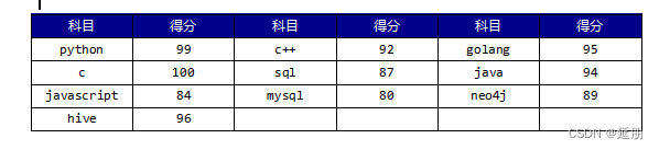 格式优化过的表格