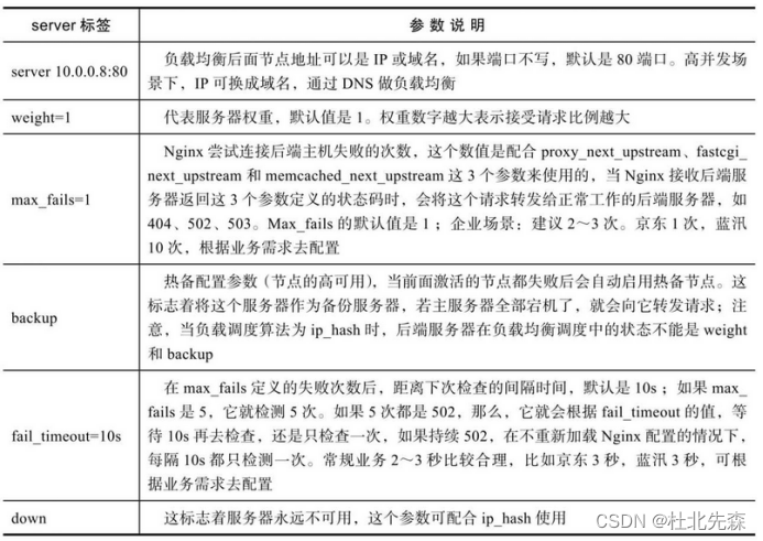 nginx集群最详细介绍插图13 nginx集群最详细介绍