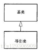 继承图示