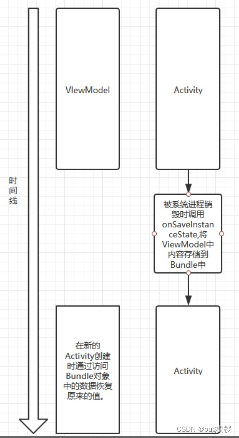 Android组件内核面试题之Activity如何保存状态的？_android activity保存状态-CSDN博客