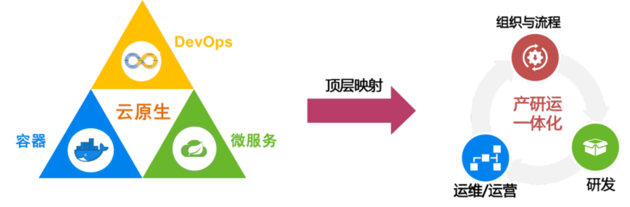 【云原生布道系列】第二篇：云原生时代领域解决方案专家的价值_不谋全局不足以谋一域——云原生布道第一篇-CSDN博客