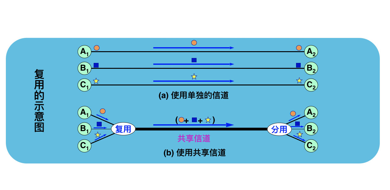 image-20190510130138369