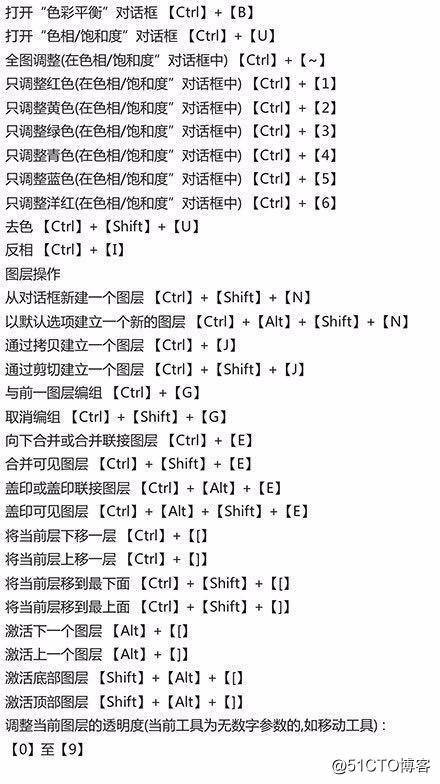 Adobe PhotoShop常用快捷键大全