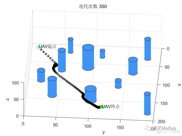 【无人机三维路径规划】基于人工势场算法实现复杂障碍下无人机三维路径规划附matlab代码_栅格_09