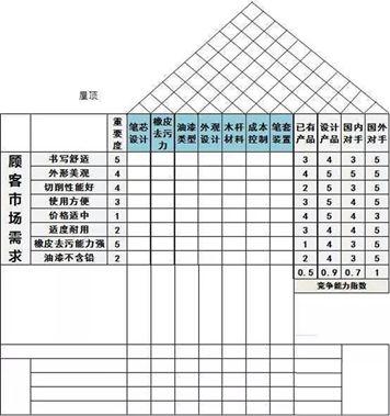 1.0 信息化与信息系统