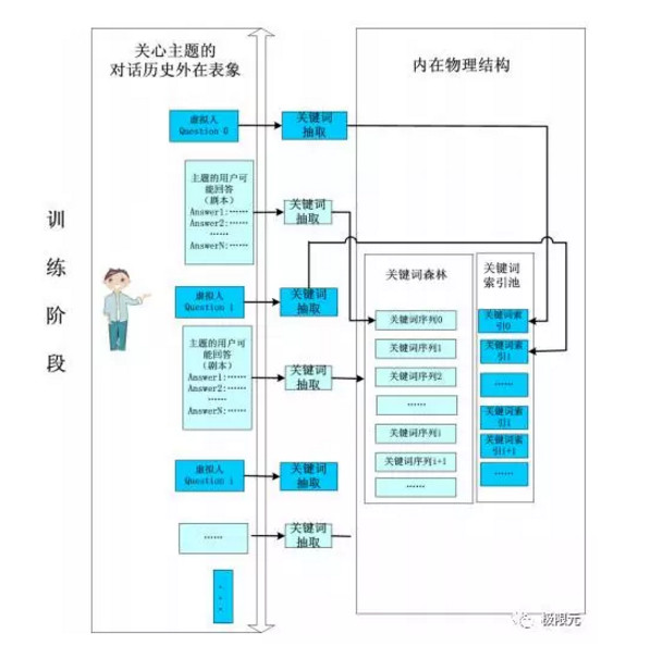 语音对话系统的技术突破点在哪？深度解读人机交互的技术核心