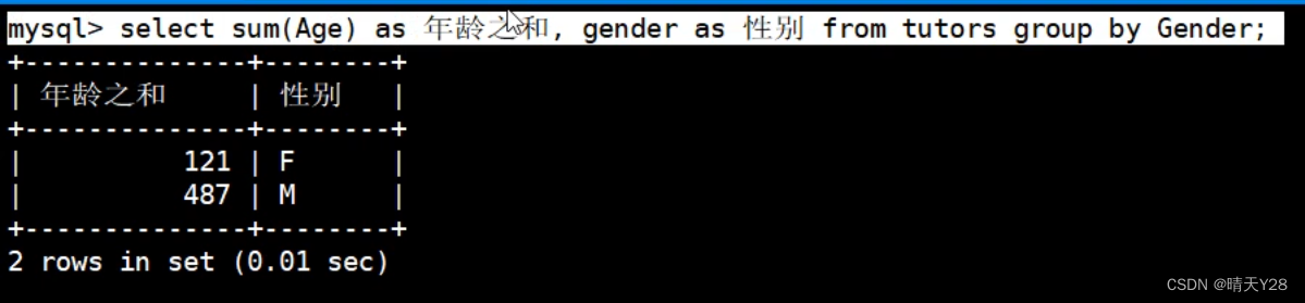 MySQL数据库单表查询中查询条件的写法
