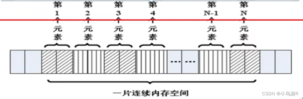 计算机二级C语言复习笔记插图53 计算机二级C语言复习笔记