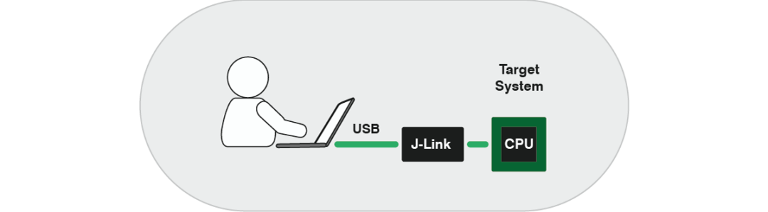 J Link Javaserver Client 如何使用J-Link远程调试?-CSDN博客