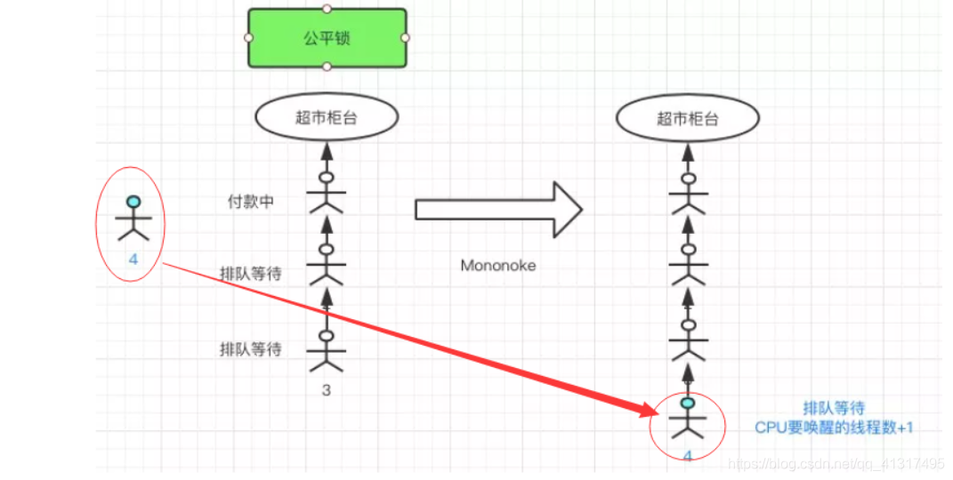 [外链图片转存失败,源站可能有防盗链机制,建议将图片保存下来直接上传(img-8r4DbF6j-1610524997525)(C:\Users\Administrator\AppData\Roaming\Typora\typora-user-images\image-20210113150704878.png)]