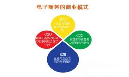 终于有人把O2O、C2C、B2B、B2C的区别讲透了,互联网的一些事