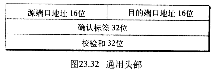 图23.32 通用头部