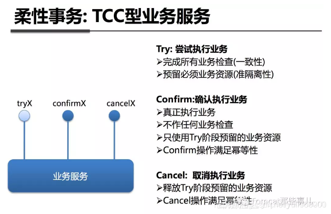 tcc柔性事务