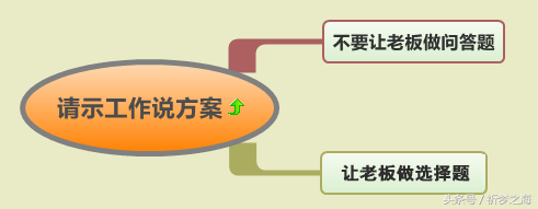 把这7张思维导图读懂,工作稳当,薪水上涨,前途无量!