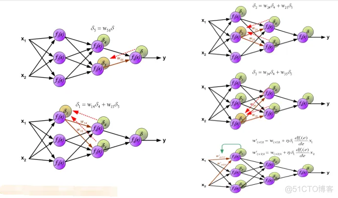 【图像识别】基于BP神经网络实现手写字母识别matlab源码_图像处理_05