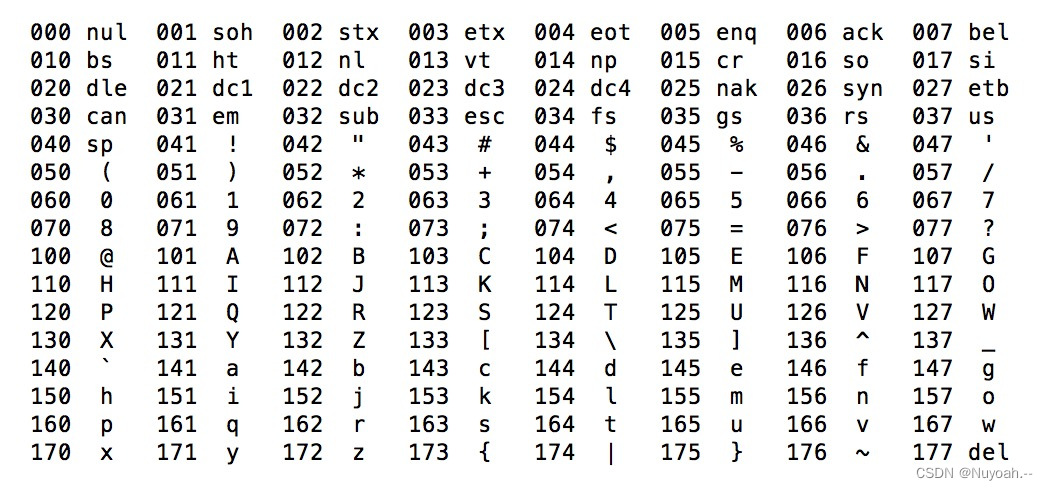 一、第一行代码,数据存储,数据类型和变量插图9 在这里插入图片描述