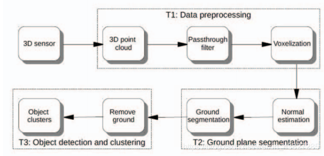 ground plane detection