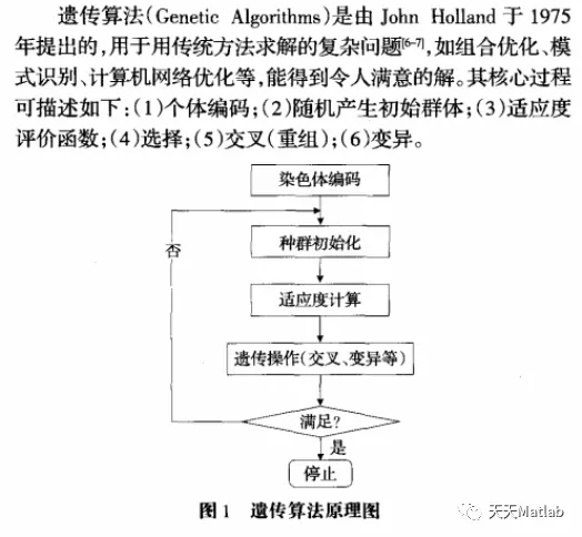 【路径规划】基于粒子群遗传求解多无人机三维路径规划matlab源码_无人机路径规划_04