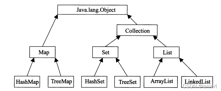 Java编程基础与泛型详解-CSDN博客