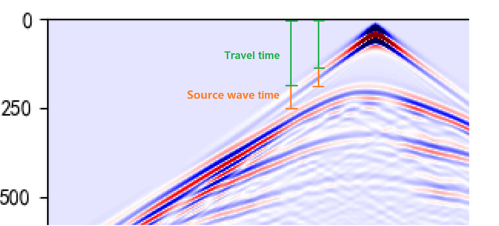 2023 7.10~7.16 周报 (RTM研究与正演的Python复现) (8.3更新)_deep-learning full ...