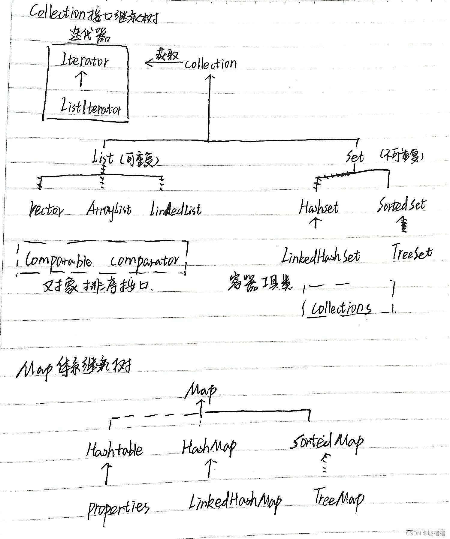 请添加图片描述