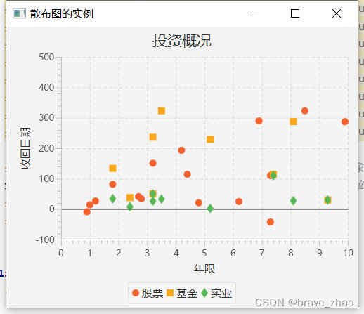 javaFX学习笔记之 散布图(Scatter Chart)-CSDN博客