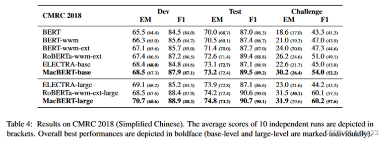一文读懂BERT模型