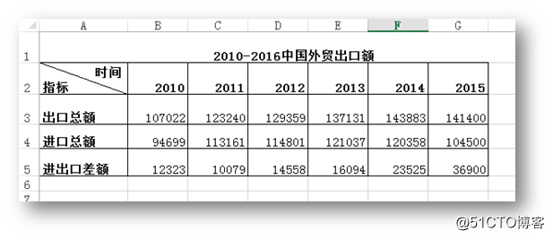 C# 添加、修改、删除Excel迷你图表的方法