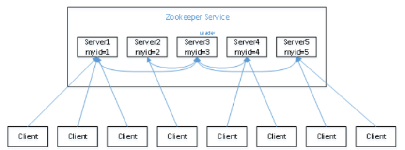 image-20210902095637687