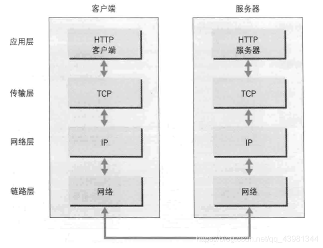 TCP/IP通信传输流