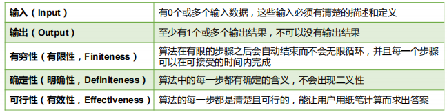 算法的五大特征