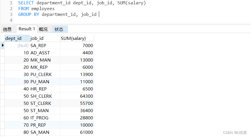 数据库基础——9.聚合函数插图10 数据库基础——9.聚合函数