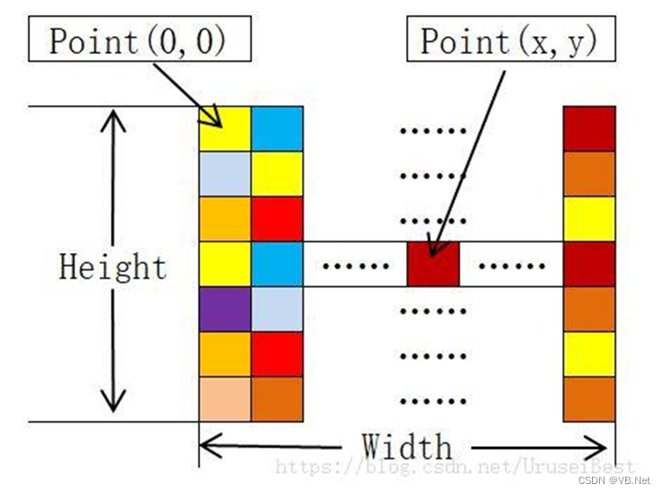 17.3.2.2 BitmapData类-CSDN博客