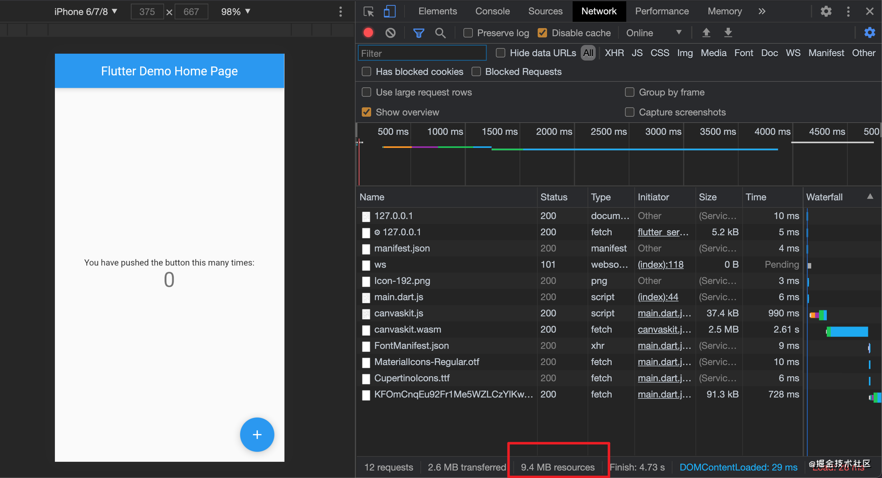 Flutter2.0构建Web应用两种渲染器比较_--web-renderer html-CSDN博客