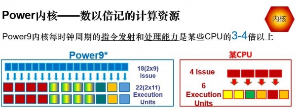 POWER 9为云与智能打造强大引擎