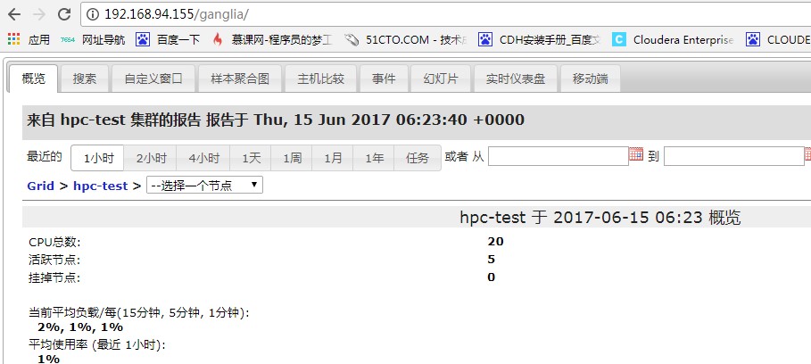 ganglia3.jpg wKioL1ljYmTjEo5kAAE2EJRvhNQ202.jpg
