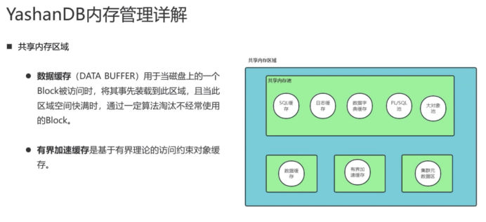 【YashanDB培训心得】--国产崖山数据库YCA认证学习day4_数据库_06