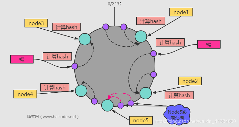 嗨客网(www.haicoder.net)