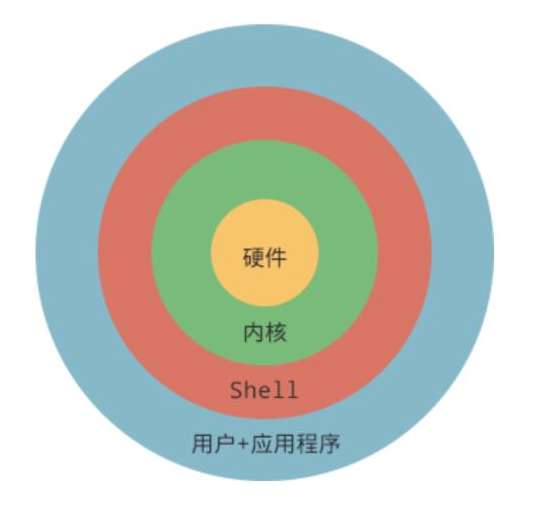 深入理解Shell:命令解释器与脚本编程入门-CSDN博客