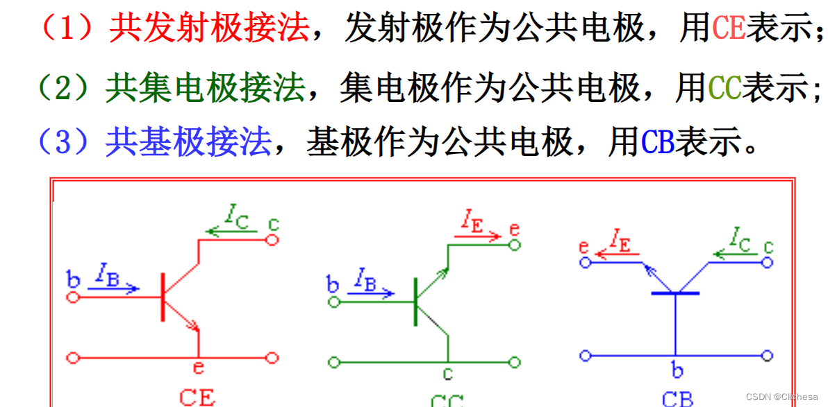模拟电子技术-学习笔记 2024 4.1-6.1