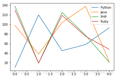 这里写图片描述
