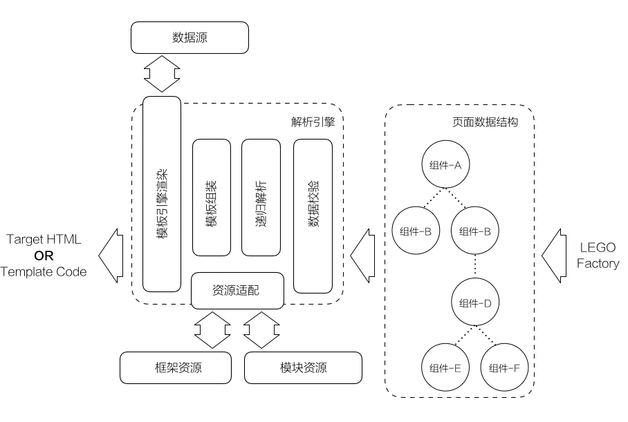 布局视图