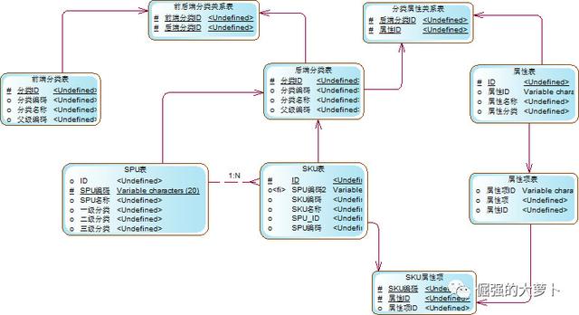 电商后台：商品管理系统