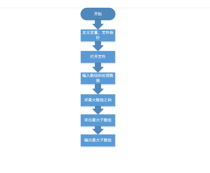 1586001-20190316002849709-1132036782.png