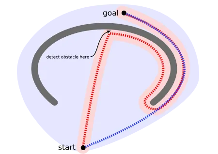 【路径规划】基于A星算法求解三维障碍路径规划matlab源码_路径规划