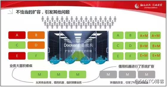 企业互联网应用高性能解决之道