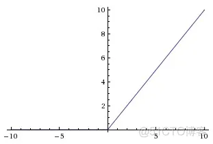 【CNN预测】基于CNN神经网络预测matlab源码_matlab_28