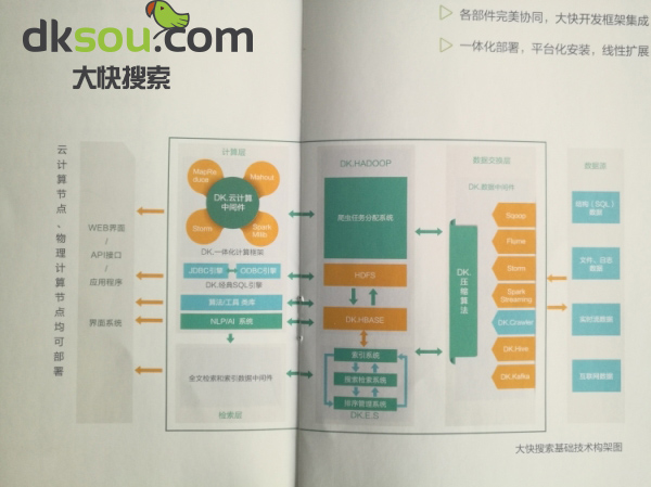 hadoop项目开发案例